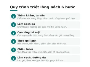 Quy trình triệt lông nách 6 bước