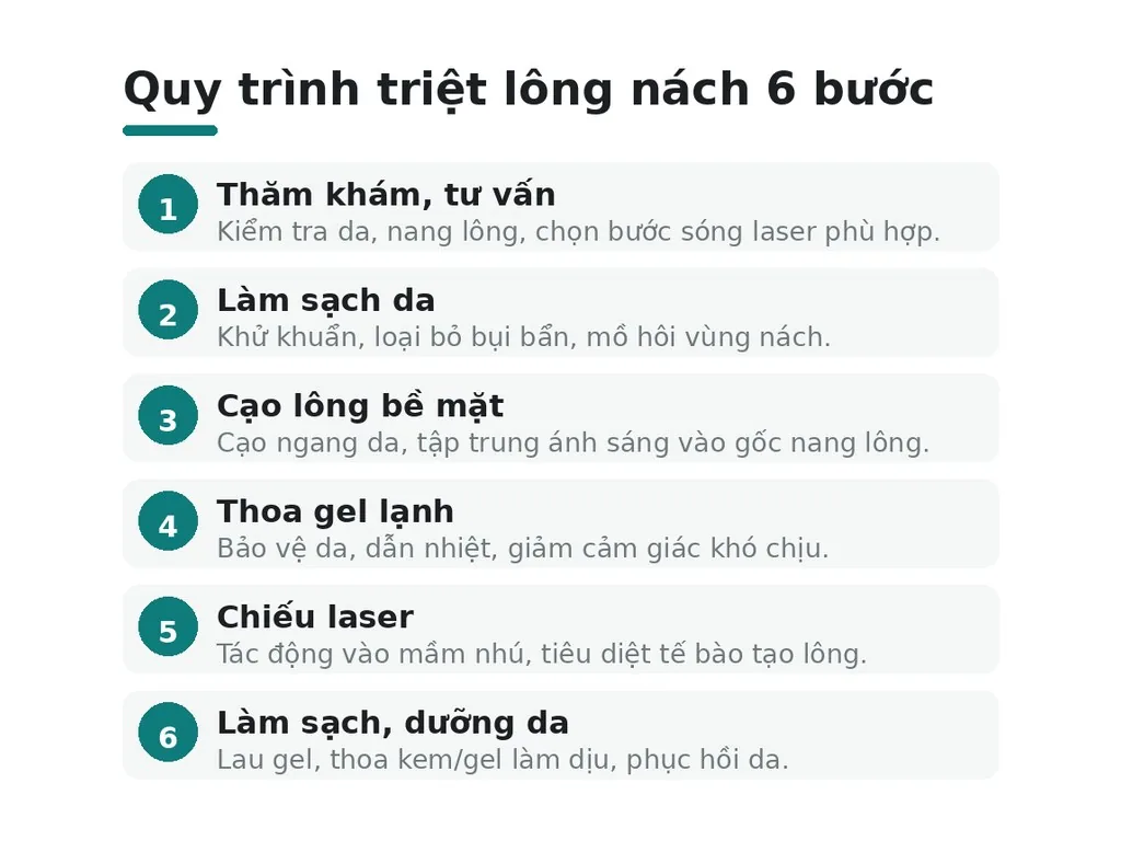 Quy trình triệt lông nách 6 bước