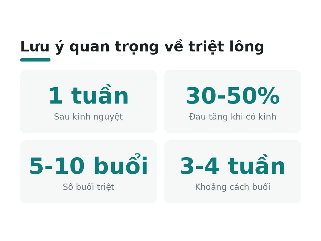 Những lưu ý đặc biệt trước và trong triệu trình