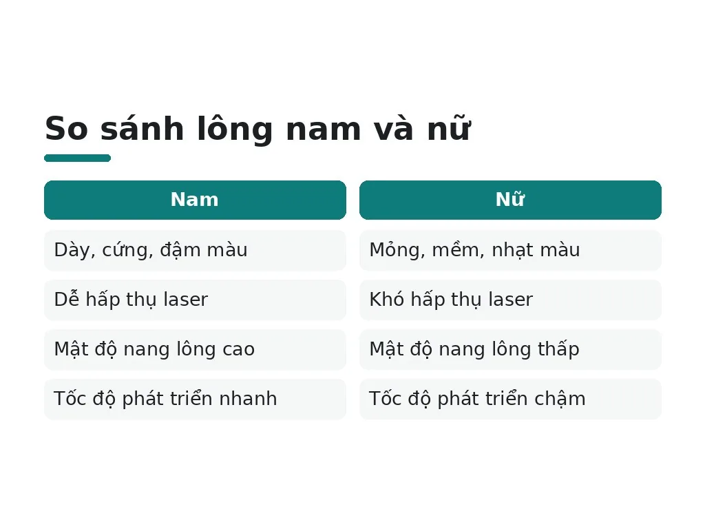 So sánh lông nam và nữ
