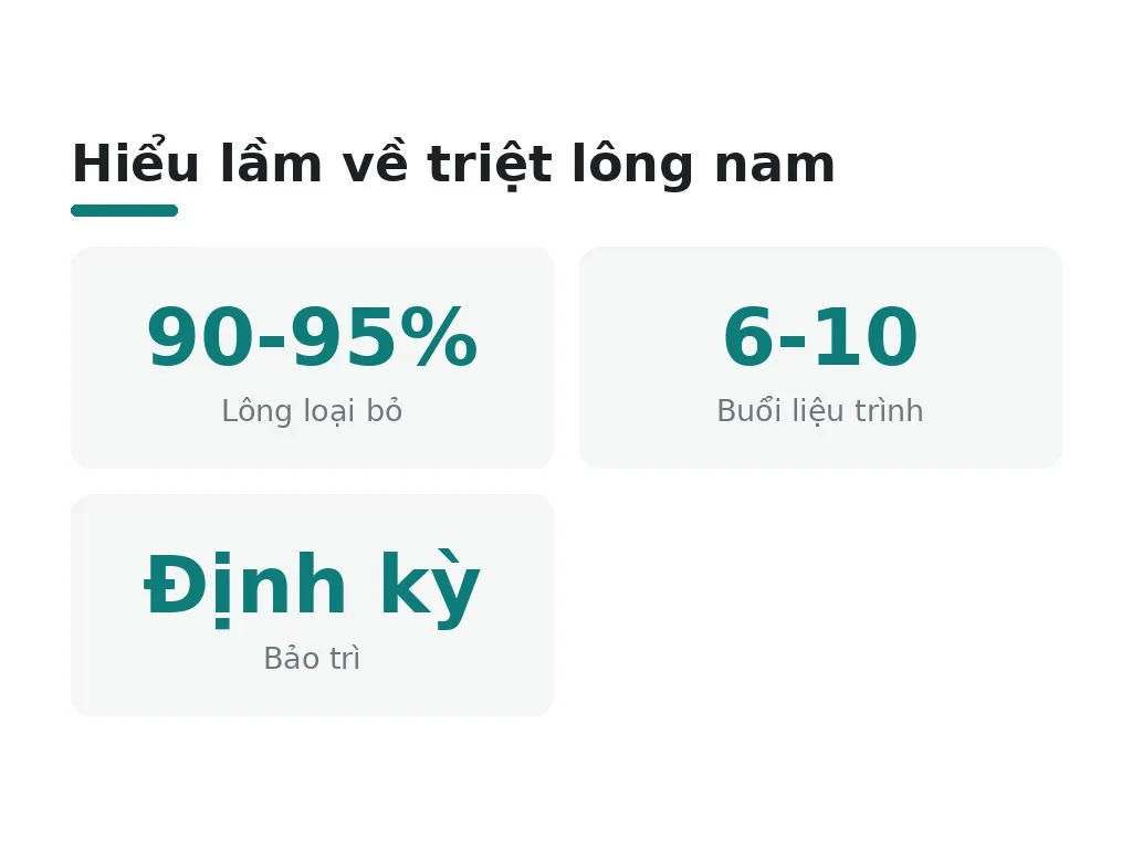 Hiểu lầm phổ biến về triệt lông nam