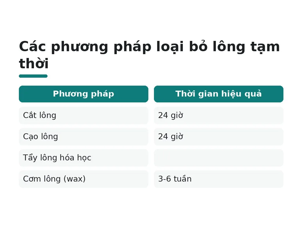 Phương pháp loại bỏ lông tạm thời an toàn cho thanh thiếu niên