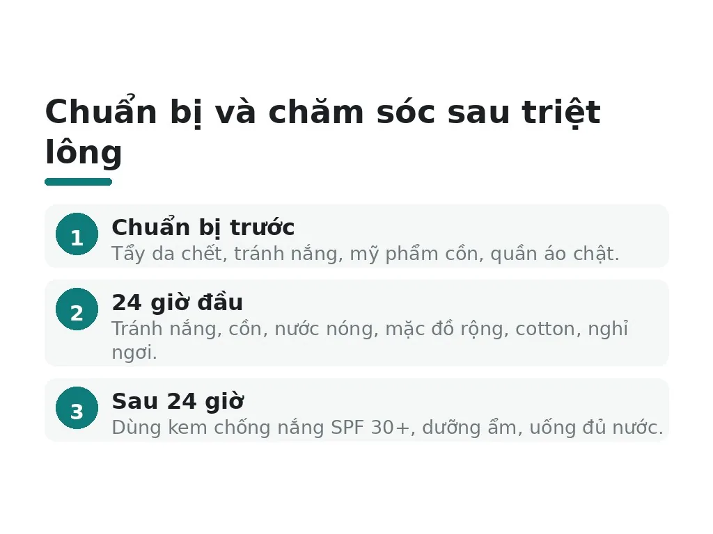 Chuẩn bị trước và chăm sóc sau triệt lông