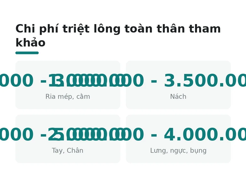 Chi phí triệt lông toàn thân chi tiết