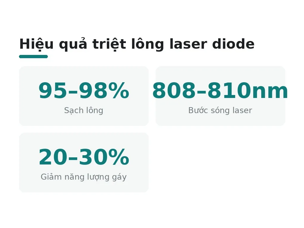 Kỹ thuật triệt lông an toàn cho vùng cổ gáy