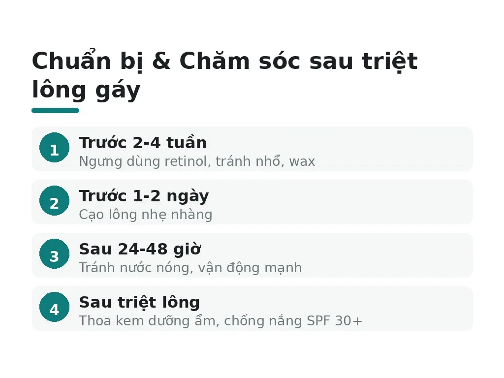Chuẩn bị trước và chăm sóc sau triệt lông gáy