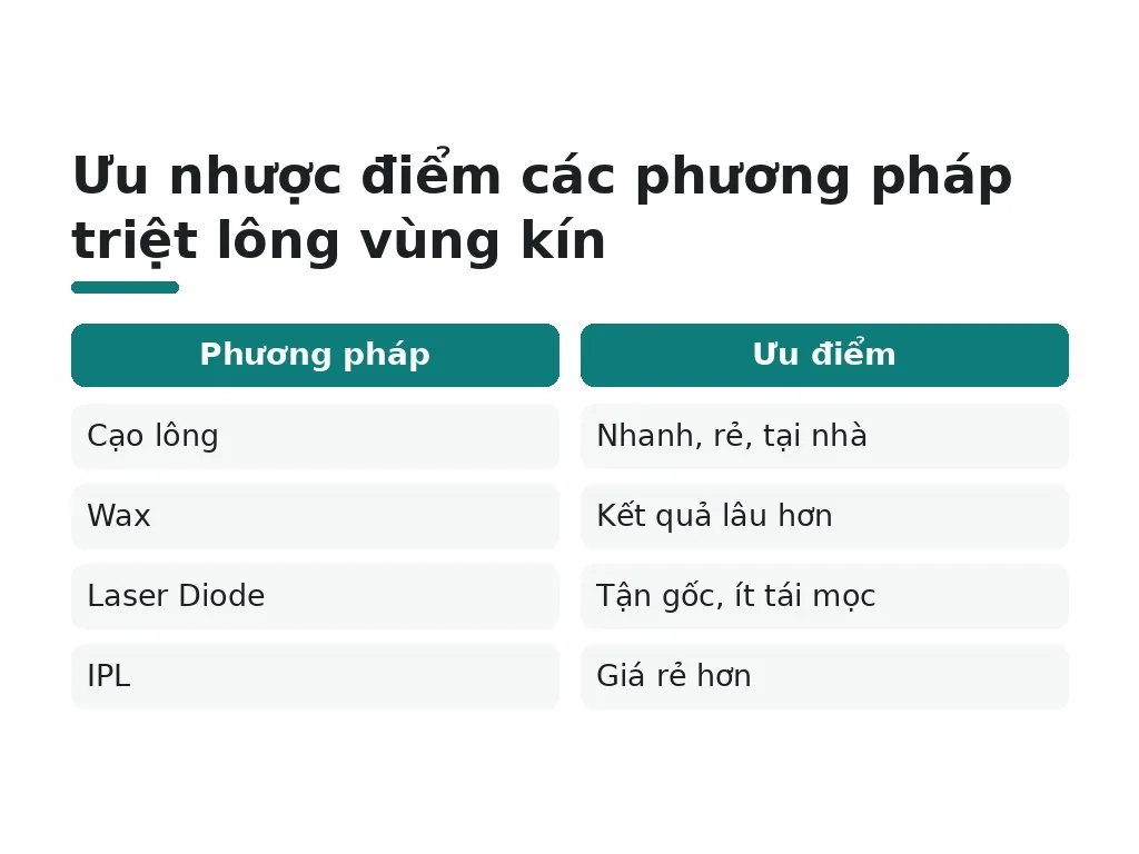 Tác dụng phụ và cách phòng tránh khi triệt lông