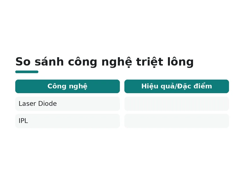 Lưu ý quan trọng: hạn chế nhầm lẫn phổ biến về triệt lông vùng kín