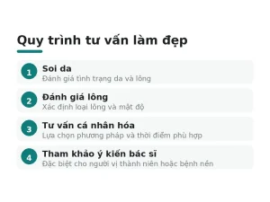 Quy trình tư vấn làm đẹp