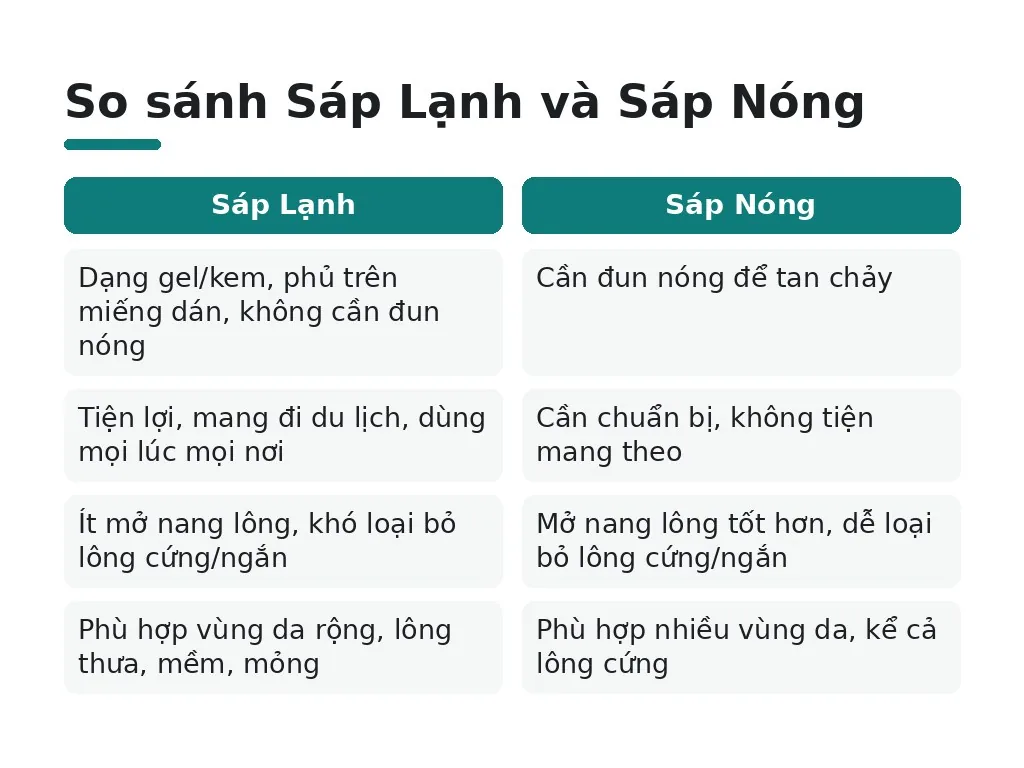 Sáp lạnh (wax lạnh), định nghĩa, cách dùng và ưu nhược điểm