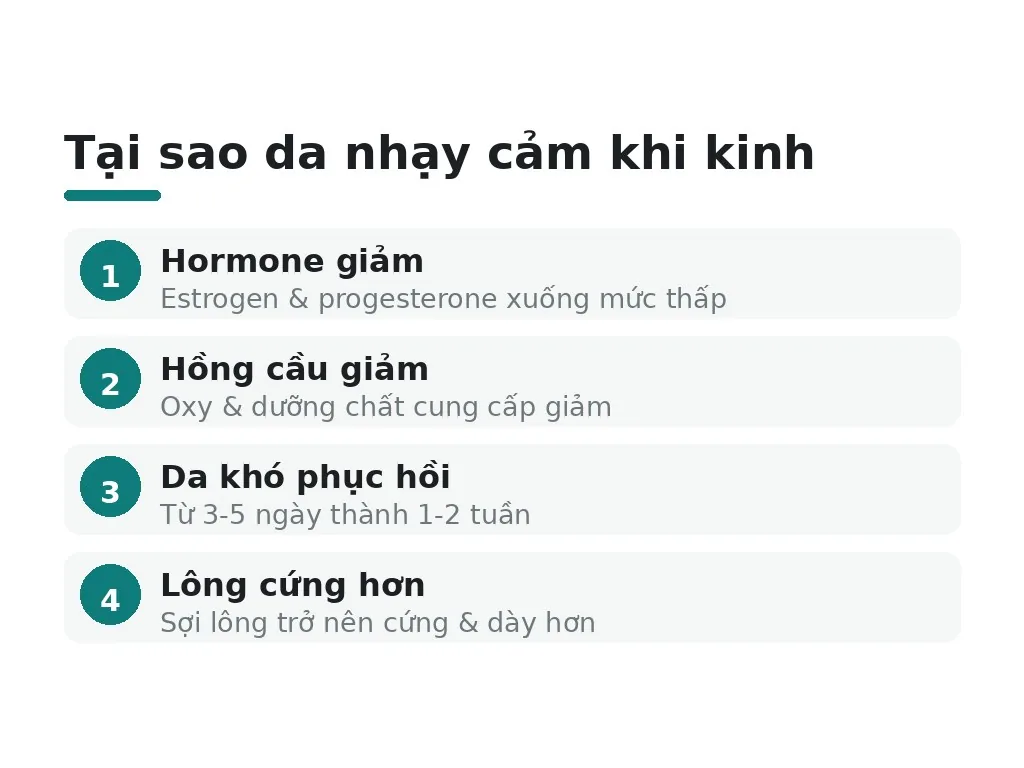 Tại sao da nhạy cảm hơn khi kinh nguyệt?