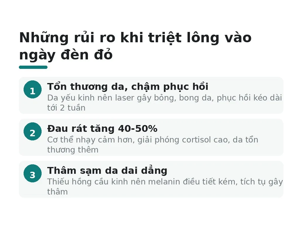Những rủi ro nào khi triệt lông vào ngày đèn đỏ?