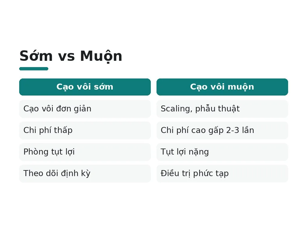 Tại sao nên cạo vôi sớm để tránh biến chứng?